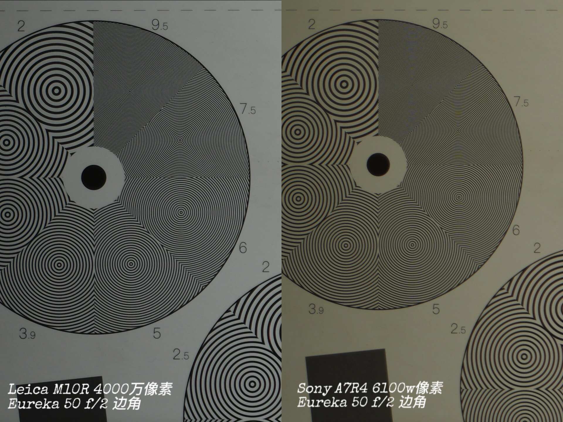 Eureka on Leica M vs Sony — corners hold up
